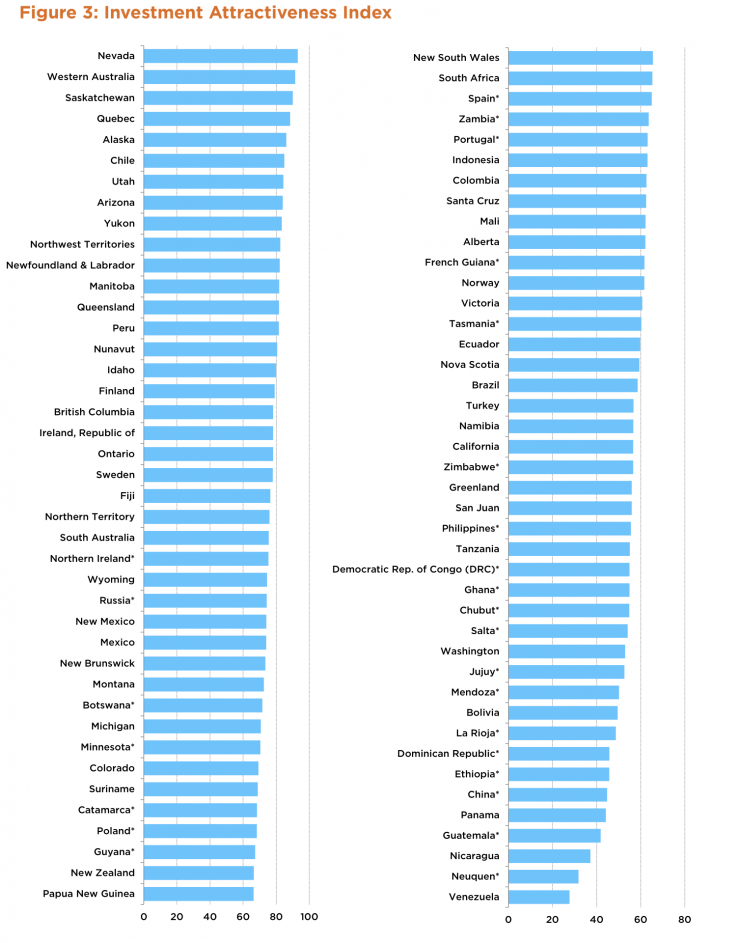 fraser institute rankings mining bitcoins